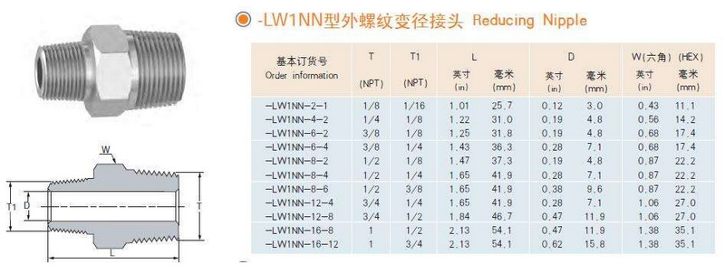 內螺紋儀表接頭規格型號說明